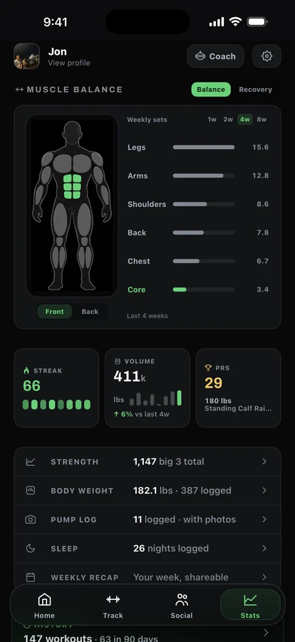 Ceko's muscle balance map showing weekly sets by body part, with core lagging